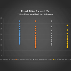 Wolf Tooth RoadLink Schaltwerk-Adapter - Shimano / Sram 10-11-fach 11-40 Zaehne 10 Wolf Tooth RoadLink Schaltwerk-Adapter - Shimano / Sram 10-11-fach 11-40 Zaehne -SCHALTWERKE 58518 3